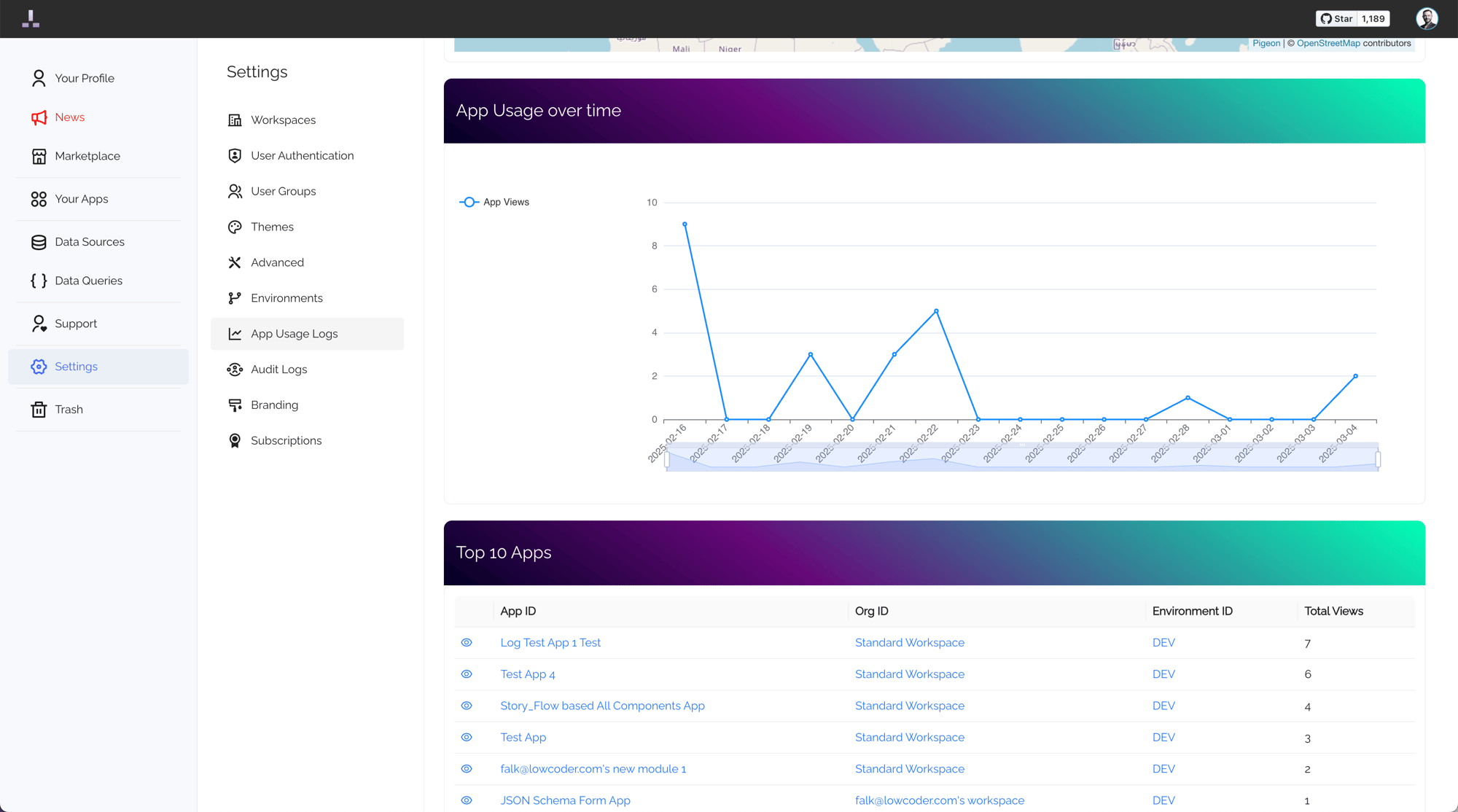 Enterprise Edition | App Usage Metrics Stats