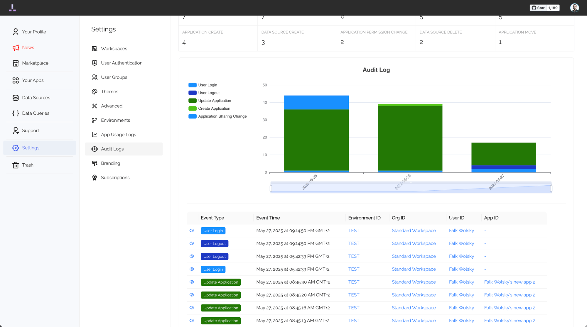 Enterprise Edition | Audit Log Table