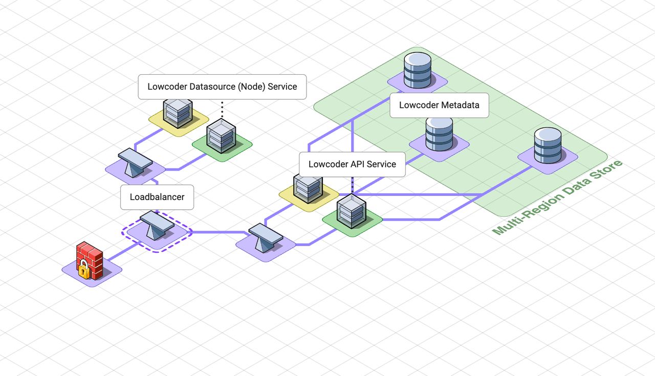 For bigger expected loads that need scaling in a cluster environment, we provide separate images of backend and frontend services with a customizable Dockerfile.